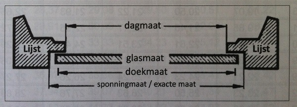 doorsnede-schilderijlijst-dagmaat-doekmaat-glasmaa